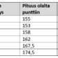 Mehiläishoitajan suojahaalari Honey Paw